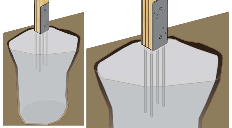 Illustration of hole backfilled with concrete to secure Sturdi-wall® bracket