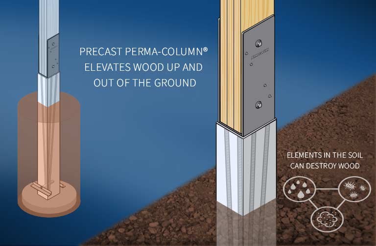 Illustration of Precast Perma-Column® showing wood elevated up out of the ground